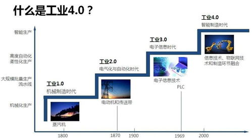 工業4.0 中國產業鏈的數字化護城河